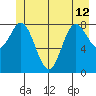 Haley Anchorage tide chart for Wednesday, June 12, 2024