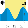 Haley Anchorage tide chart for Thursday, June 13, 2024