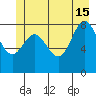 Haley Anchorage tide chart for Saturday, June 15, 2024
