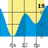 Haley Anchorage tide chart for Wednesday, June 19, 2024