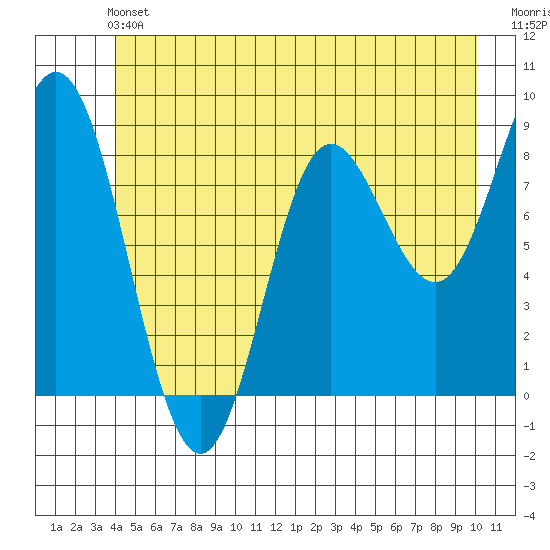 Haley Anchorage tide chart for Saturday, June 22, 2024