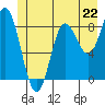 Haley Anchorage tide chart for Saturday, June 22, 2024