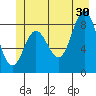 Haley Anchorage tide chart for Sunday, June 30, 2024