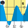 Haley Anchorage tide chart for Thursday, June 6, 2024