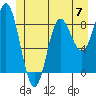 Haley Anchorage tide chart for Friday, June 7, 2024