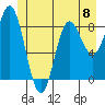 Haley Anchorage tide chart for Saturday, June 8, 2024