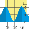 Haley Anchorage tide chart for Thursday, July 11, 2024