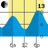 Haley Anchorage tide chart for Saturday, July 13, 2024