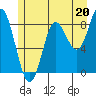Haley Anchorage tide chart for Saturday, July 20, 2024