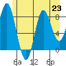 Haley Anchorage tide chart for Tuesday, July 23, 2024