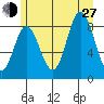 Haley Anchorage tide chart for Saturday, July 27, 2024