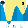 Haley Anchorage tide chart for Friday, July 5, 2024