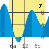 Haley Anchorage tide chart for Sunday, July 7, 2024