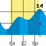 Haley Anchorage tide chart for Wednesday, August 14, 2024