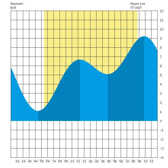 Haley Anchorage tide chart for Thursday, August 15, 2024