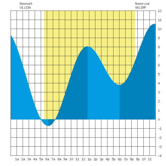 Haley Anchorage tide chart for Saturday, August 17, 2024