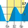 Haley Anchorage tide chart for Saturday, August 17, 2024