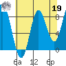 Haley Anchorage tide chart for Monday, August 19, 2024