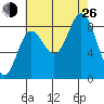 Haley Anchorage tide chart for Monday, August 26, 2024