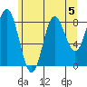 Haley Anchorage tide chart for Monday, August 5, 2024