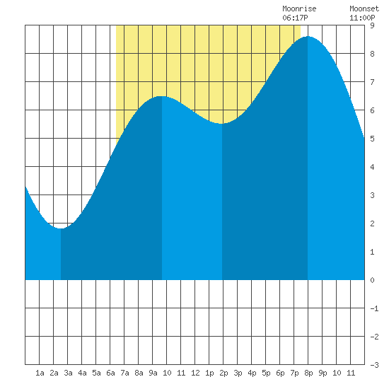 Haley Anchorage tide chart for Thursday, September 12, 2024