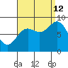 Haley Anchorage tide chart for Thursday, September 12, 2024