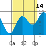 Haley Anchorage tide chart for Saturday, September 14, 2024