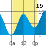 Haley Anchorage tide chart for Sunday, September 15, 2024