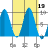 Haley Anchorage tide chart for Thursday, September 19, 2024
