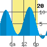 Haley Anchorage tide chart for Friday, September 20, 2024