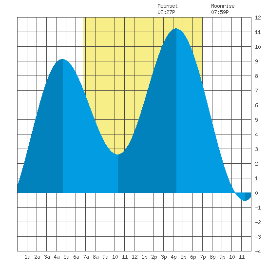 Haley Anchorage tide chart for Sunday, September 22, 2024