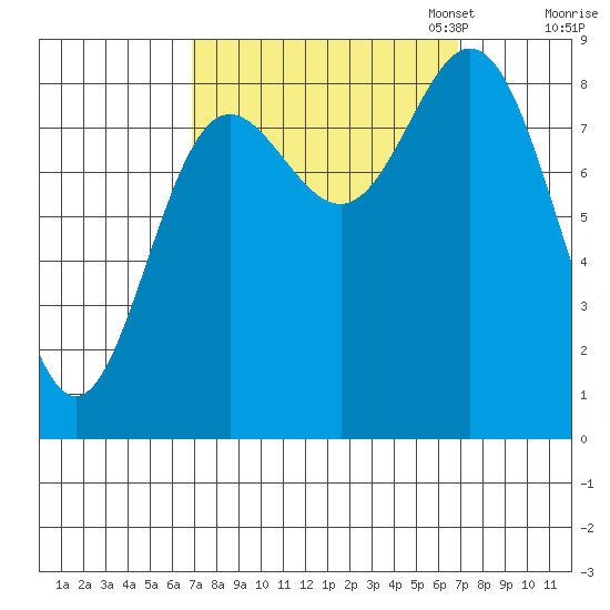 Haley Anchorage tide chart for Wednesday, September 25, 2024