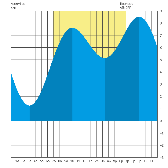 Haley Anchorage tide chart for Thursday, September 26, 2024