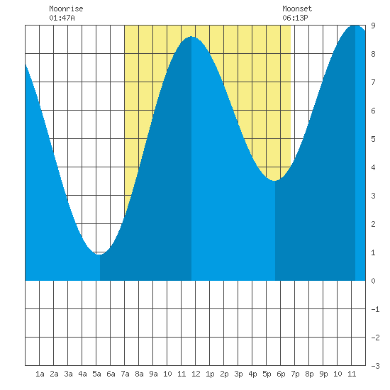 Haley Anchorage tide chart for Saturday, September 28, 2024