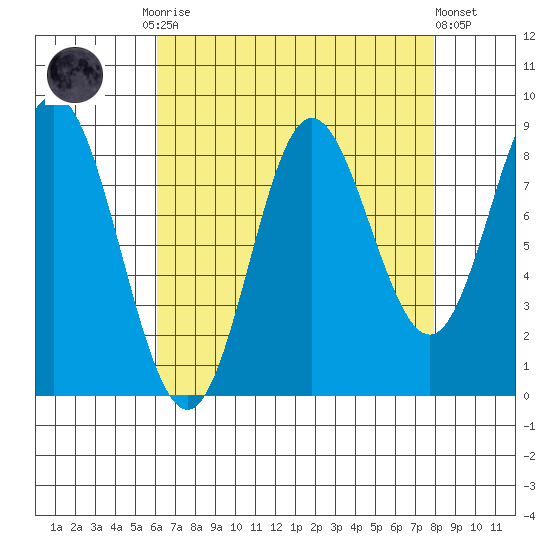 Haley Anchorage tide chart for Monday, September 2, 2024