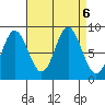 Haley Anchorage tide chart for Friday, September 6, 2024