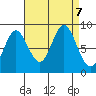 Haley Anchorage tide chart for Saturday, September 7, 2024