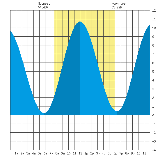 Haley Anchorage tide chart for Tuesday, October 15, 2024