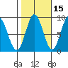 Haley Anchorage tide chart for Tuesday, October 15, 2024
