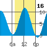 Haley Anchorage tide chart for Wednesday, October 16, 2024