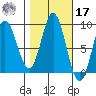 Haley Anchorage tide chart for Thursday, October 17, 2024
