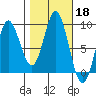 Haley Anchorage tide chart for Friday, October 18, 2024