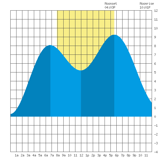 Haley Anchorage tide chart for Wednesday, October 23, 2024