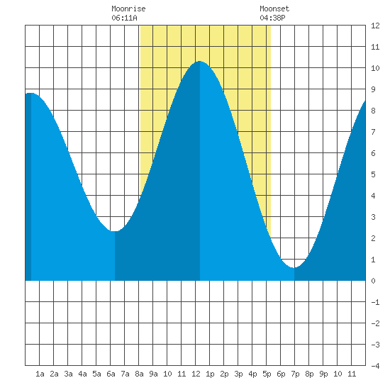 Haley Anchorage tide chart for Wednesday, October 30, 2024