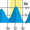 Haley Anchorage tide chart for Thursday, October 31, 2024