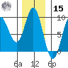 Haley Anchorage tide chart for Friday, November 15, 2024