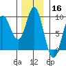 Haley Anchorage tide chart for Saturday, November 16, 2024