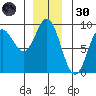 Haley Anchorage tide chart for Saturday, November 30, 2024