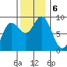 Haley Anchorage tide chart for Wednesday, November 6, 2024