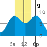 Haley Anchorage tide chart for Saturday, November 9, 2024